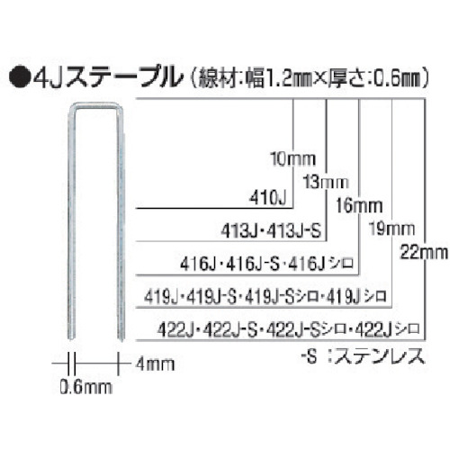 MAX タッカ用ステンレスステープル 413J-S 肩幅4mm 長さ13mm 5000本入り 5箱まとめ売り 5箱 【まとめ売り商品】