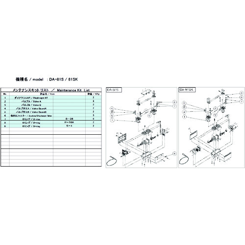 アルバック 真空ポンプ用メンテナンスキッド DA-81S/81SK MAINTENANCEKIT DA－81S/81SK用