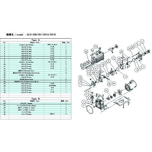 アルバック 真空ポンプ用メンテナンスキッド GLD-201A/201B MAINTENANCEKIT B GLD－200/201/201A/201B用 Bタイプ