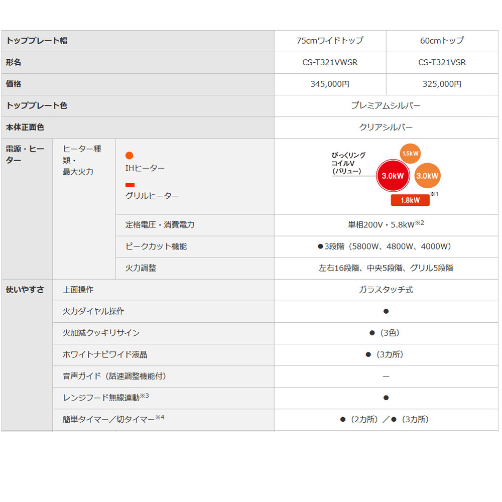 送料無料！CS-T321VWSR 三菱 IH クッキングヒーター IH