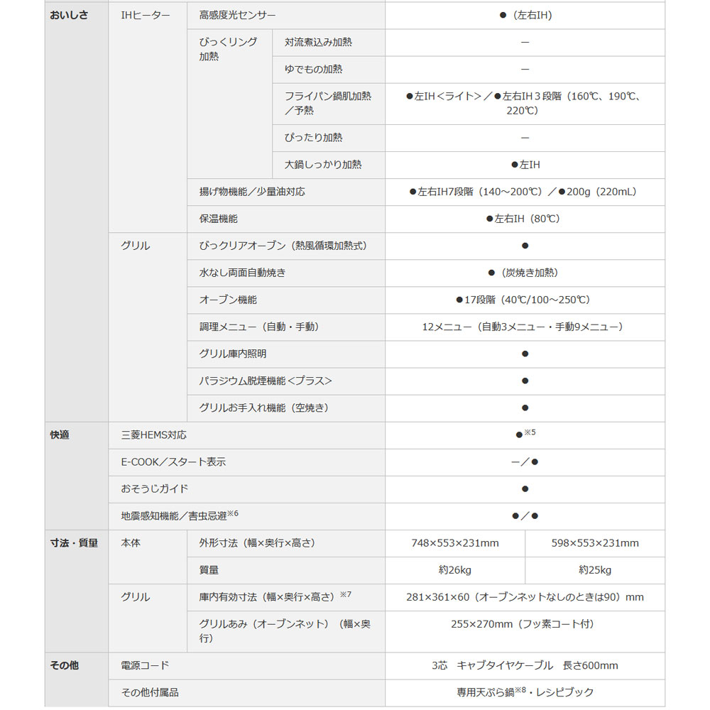 送料無料！CS-T321VWSR 三菱 IH クッキングヒーター IH