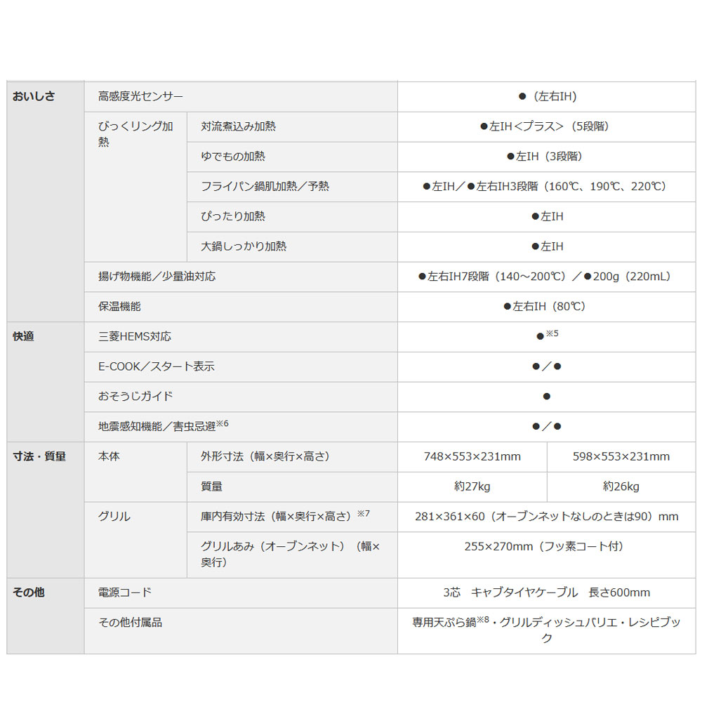 人気スポー新作 送料無料 CS-PT321HNWSR 三菱 IH クッキングヒーター www.thebridgebargrill.com