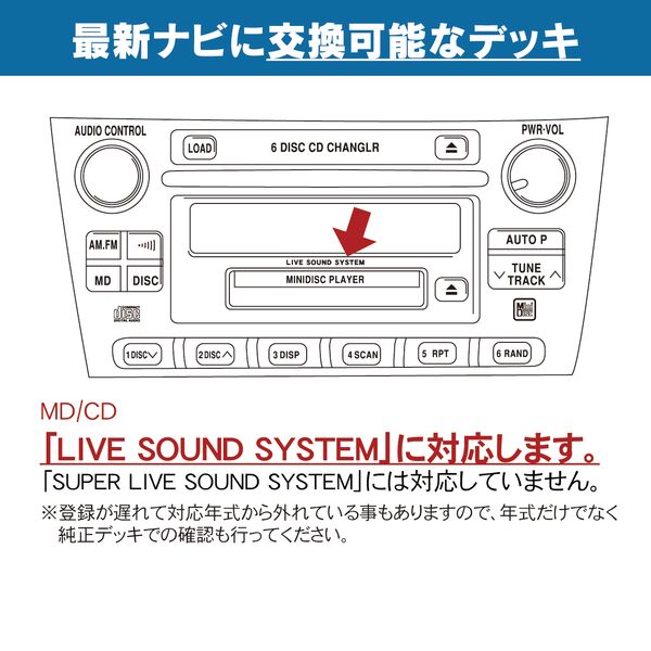 エレクトロマルチビジョン Emv アルテッツア アルテッツアジータ 車用品 Beat Sonicmvx 91rサウンドアダプター ビートソニック Mvxシリーズ セブンバッテリー アルテッツア アルテッツアジータ ビートソニック ライブサウンドシステム 6スピーカー 付車用