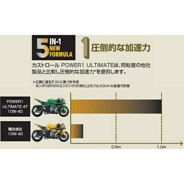 名作 カストロール Castrol3429054Power1 ULTIMATE 4T 10w40 オートバイ用 エンジンオイル 1L缶  www.agroservet.com