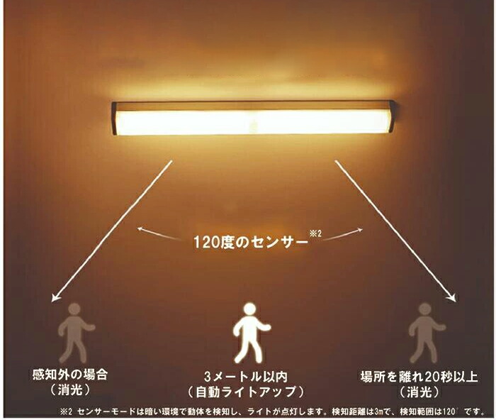 ✨LEDセンサーライト 間接照明 3つのモード センサーキッチンライト 照明