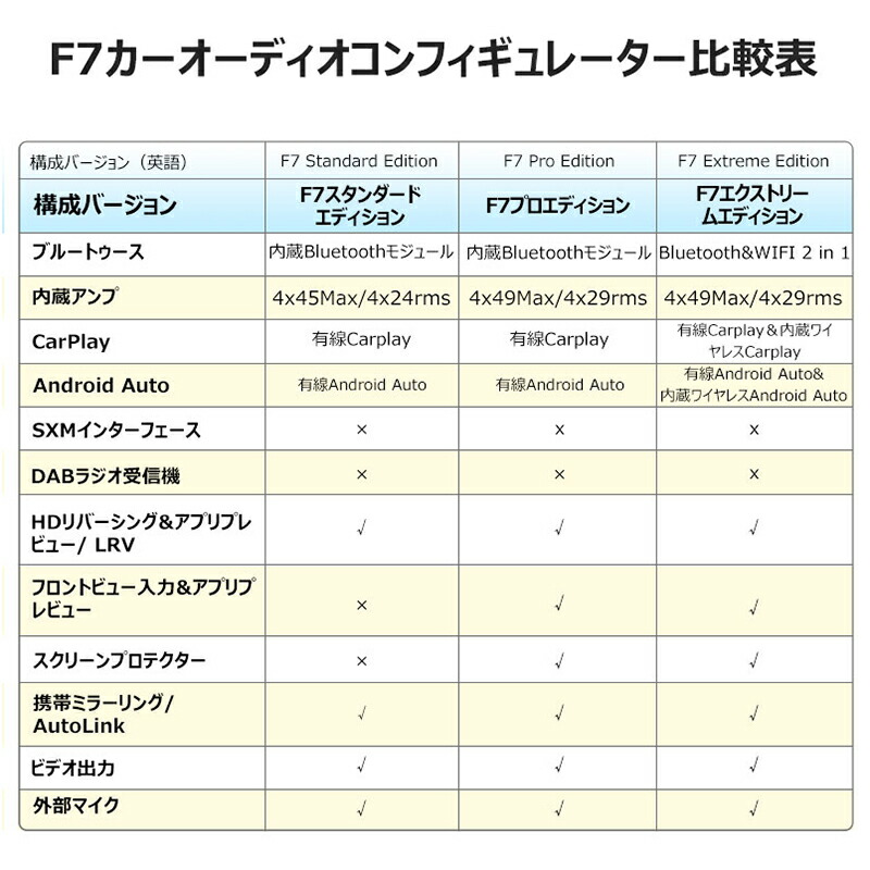 ATOTO多機能車載カーナビF7standard10インチタッチスクリーンヘッドユニットシングルディン&ダブルディン車載カーナビDVDCDSDUSBラジオBluetooth自動車手振り認識4Gセルラーモデム大画面HD