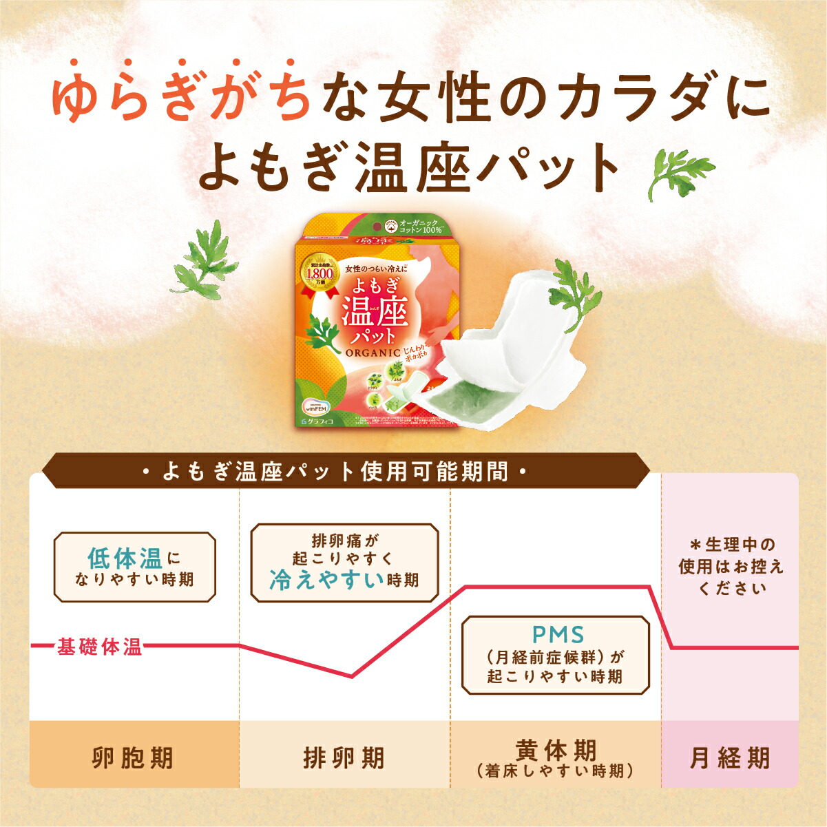 アイテム勢ぞろい ウィズフェム よもぎ温座パット オーガニック 6個入