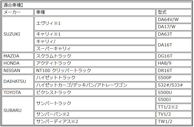 日本正規代理店品 オーバーテック OVERTECH プロガードバー ハイゼット エブリィ キャリイ サンバー他多数 fucoa.cl