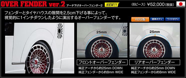 楽天市場】415コブラ（ラブラーク） ABS製 8ｍｍオーバーフェンダー