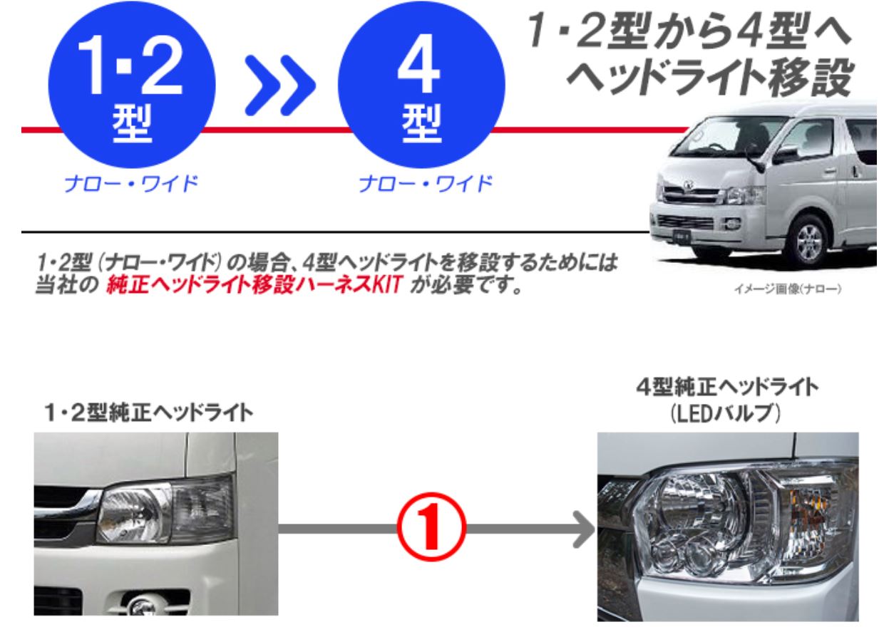 楽天市場】【200系ハイエース1~2型専用】DEPO製ヘッドライト 楽天市場】【200系ハイエース1~2型専用】DEPO製ヘッドライト