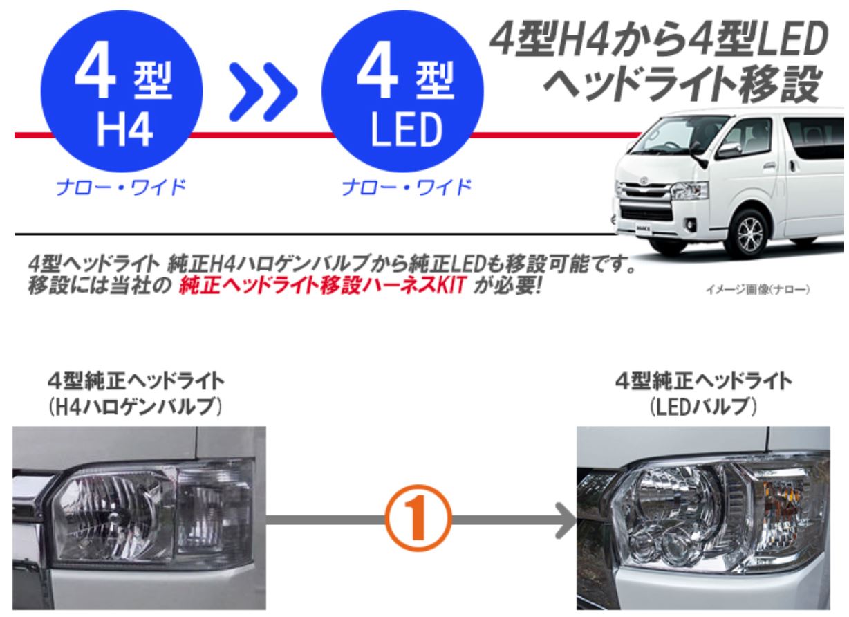 ライト ランプ おすすめ ４型 H4ハロゲン ４型 ジョーカーデザイン 0系ハイエース 品番 Max 19 純正led ヘッド変換kit Kwakuku Com