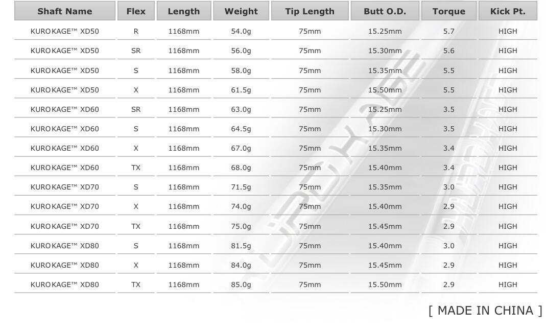 Kurokage Xd スパイン調整あり 選べるスリーブ付きシャフト クラブ シャフトーニング選べるスリーブ付きシャフト ピン タイトリスト シャフト テイラーメード キャロウェイ プロギア スリクソンヤマハ ブリヂストン ミズノ からスリーブ 選べます