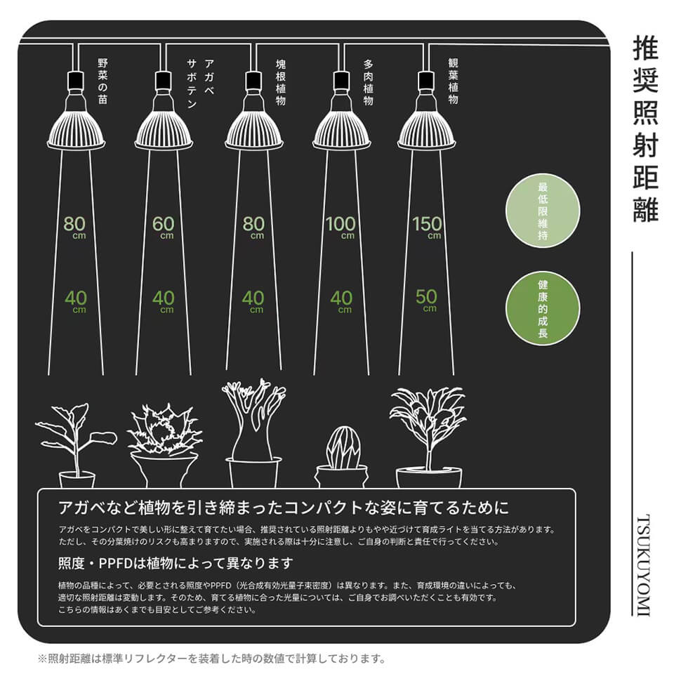 ネオ ツクヨミ【LED 20W】植物育成ライト BARREL 水槽用照明