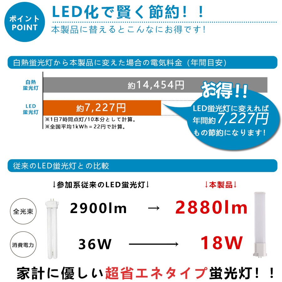 新しいスタイル LED蛍光灯 FPL36EX-L FPL36EX-W FPL36EX-N FPL36EX-D コンパクトLED蛍光灯 FPL36形  蛍光灯交換用 グロー式工事不要 CPT-410 代替用LED蛍光灯 長さ41.2cm 消費電力18W 昼光色 昼白色 電球色 白色 FPL36LED  FPL36EX FPL36EW 口金GY10q-1 2880lm 直結配線工事 ...