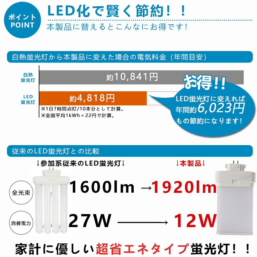 2021年最新入荷 8本セット LED蛍光灯 FML27EX 12w 1920lm GX10Q口金通用 FML27形代替LED蛍光灯 コンパクト蛍光灯  FML27EX-L FML27EX-W FML27EX-N FML27EX-D ツイン蛍光灯 密閉型器具 高効率 省エネ 日本製LEDチップ 家庭用  電源内蔵 CE RoHs PSE認証 配線工事必要 電球色 ...