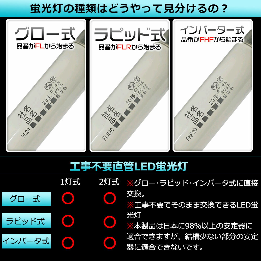 中古 LED蛍光灯 20W 20W形 直管 LED 蛍光灯 20形 20W型 58cm 20W形10W