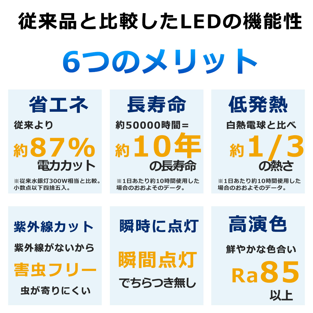 ギフト パナソニック NNLF40665J 防災照明 LED非常用照明器具本体 階段