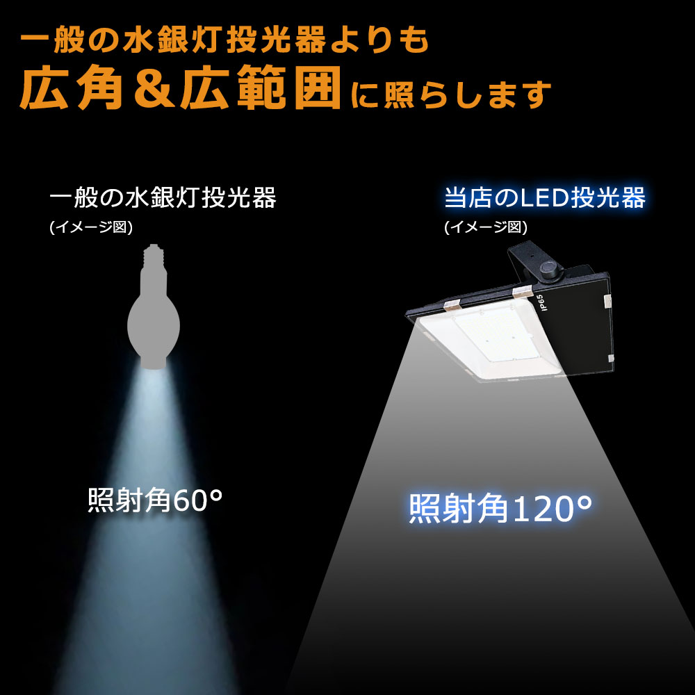 超激安特価 LED投光器 500W 5000W相当 投光器 LED 100V 200V 100000LM