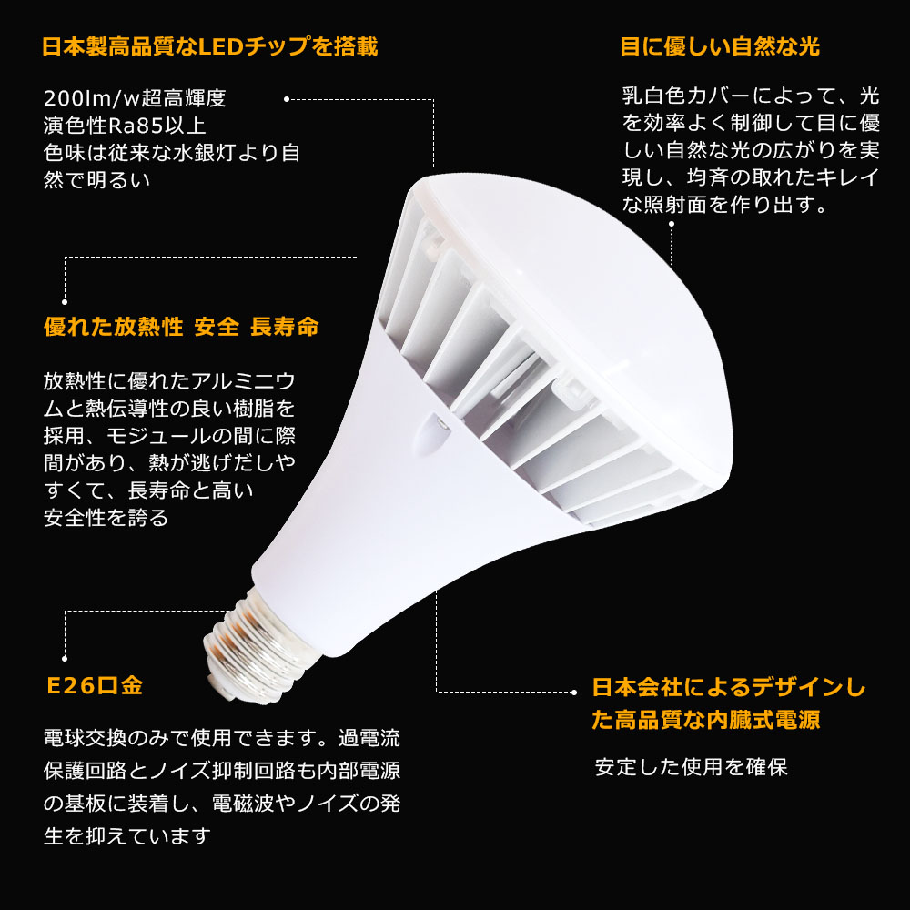 時間指定不可 大阪Number1販売LEDビーム電球 E26 250W~300W相当 LED