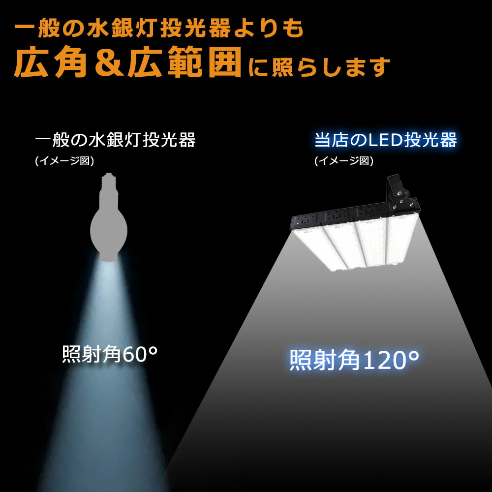 市場 Led投光器 昼光色 屋外 Led作業灯 作業灯 0v ワークライト 100w相当 Led 投光器led 10w 電球色 昼白色 100v 広角 投光器
