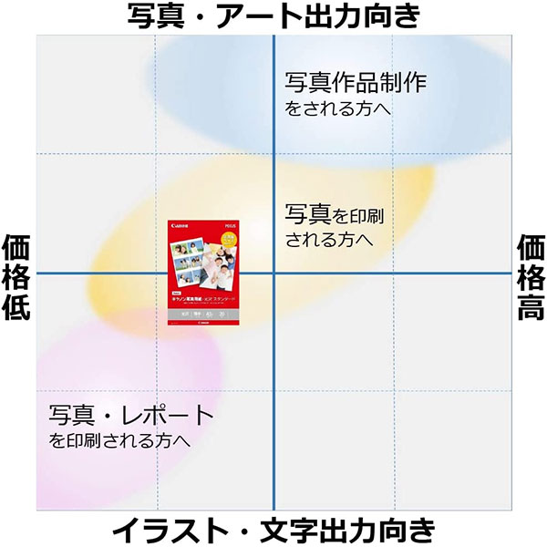 キヤノン SD-201A4100 写真用紙・光沢 Canon] スタンダード A4 100枚 ...
