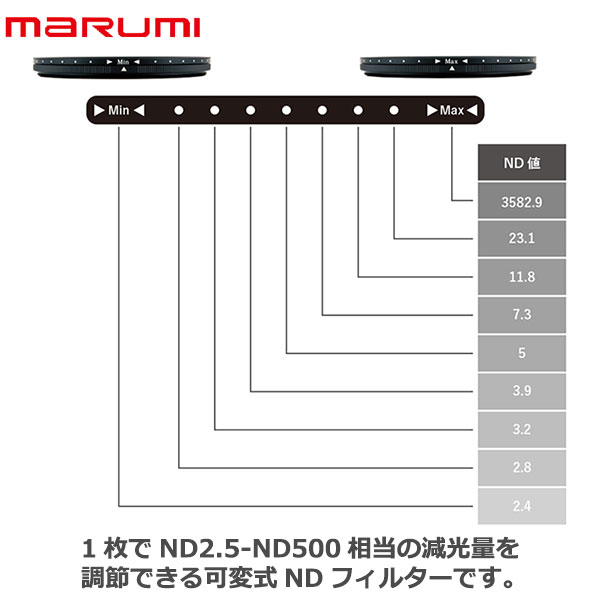 正規品高品質】 Marumi(マルミ光機) 77 mm CREATION CPL/ND16WR