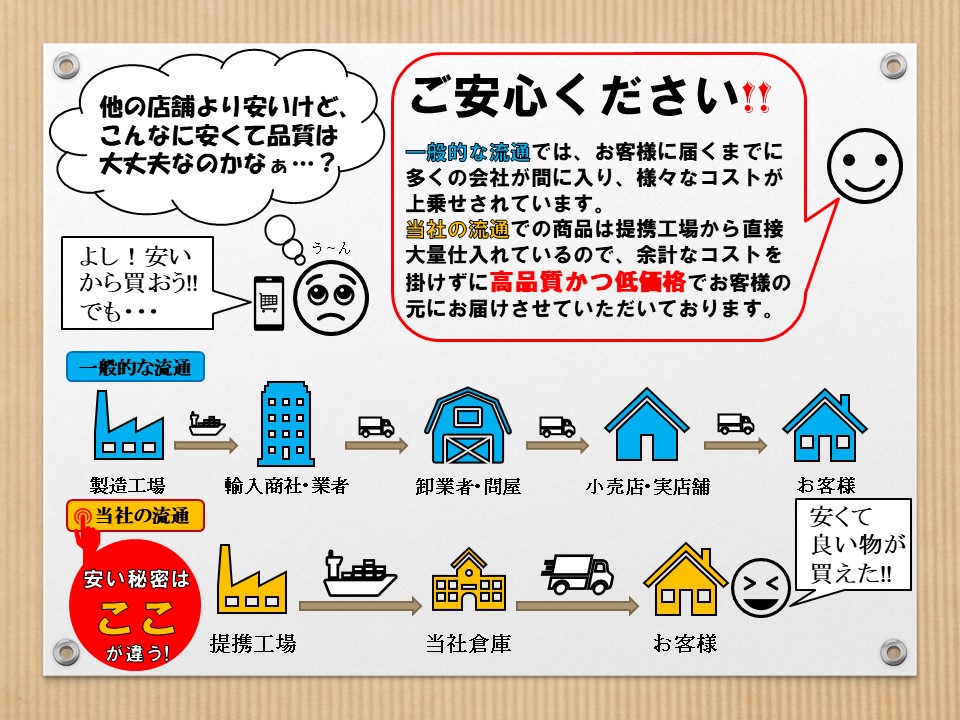 ブルーシート＃3000 7.2ｍ×9.0ｍ 3枚入 厚手タイプ ハトメ付き 建築資材 土木資材 備蓄資材 災害対策 台風対策 大雨対策 屋根保護 雨養生  業務用 アウトドア イベント 雨よけ 日よけ 風よけ いラインアップ