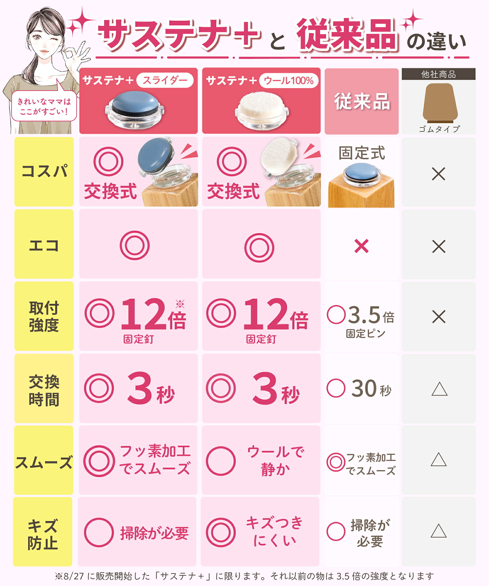 【9/30～10/1限定 P5倍】椅子脚カバー 椅子足カバー イス 脚キャップ イス脚キャップ 椅子脚キャップ 椅子 脚 カバー 丸形 長方形 正方形 脱げにくい 傷防止 カンガルー カルガルー マルチサイズ 日本製 木製脚用 サステナ＋ 交換パーツ 交換フェルト ウール スライダー 8個