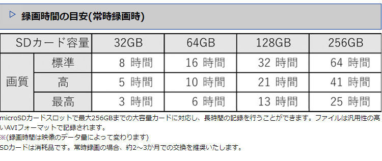 工事不要 防犯カメラ 屋外 録画機能付き BNC RCA端子で映像確認 SD