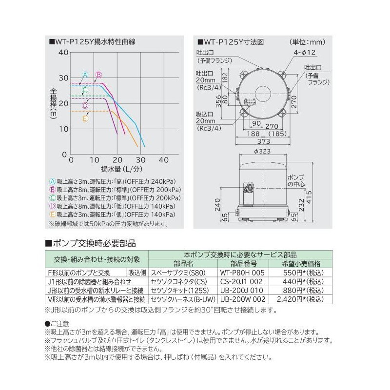 日立 WT-P125Y インバーターポンプ ポンプ 圧力強くん 浅井戸用 [自動