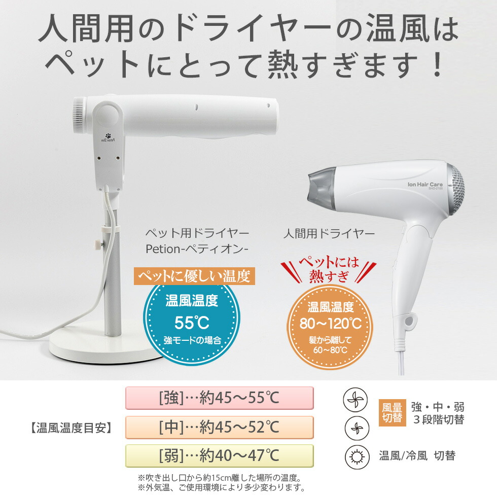 ペット用ドライヤー ペットドライヤー 家庭用 犬用 猫用 ペティオン