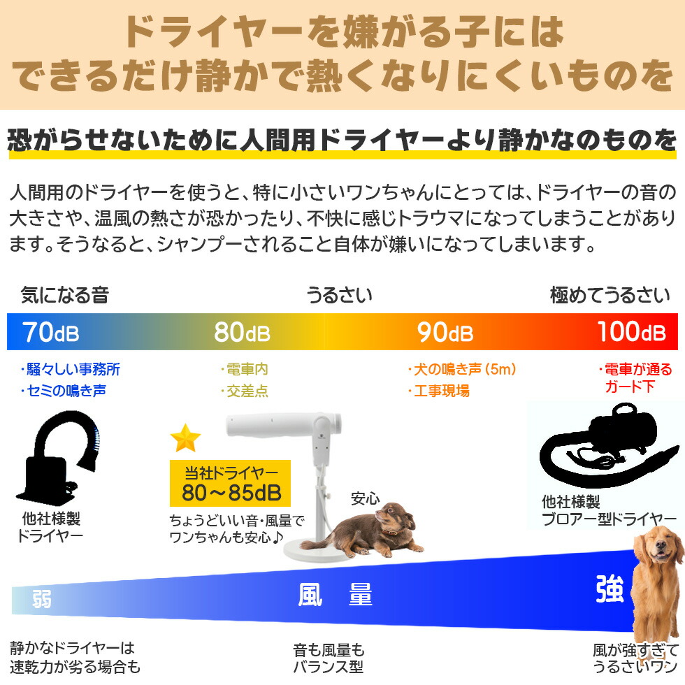 ペット用ドライヤー ペットドライヤー 家庭用 犬用 猫用 ペティオン