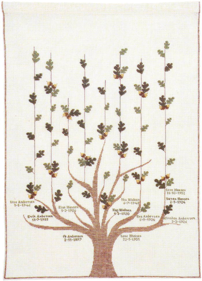 正規店仕入れの 楽天市場 フレメ クロスステッチ刺繍キット ファミリーツリー家系図 デンマーク 北欧 上級者 輸入 30 5942 クロスステッチ手芸雑貨シーボンヌ 超大特価 Www Caronova Sa Com