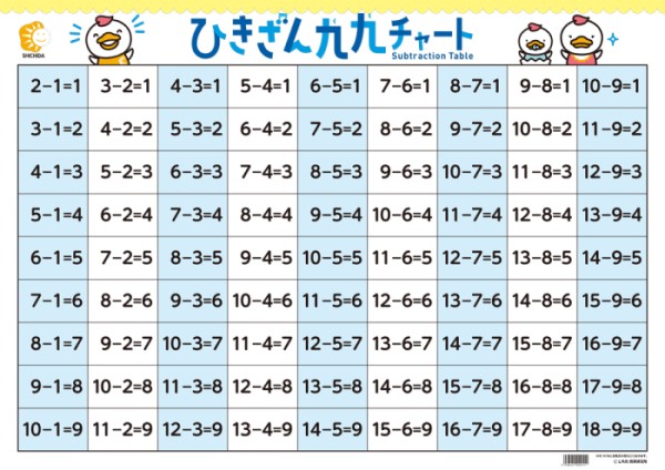 楽天市場】☆七田式(しちだ)教材☆ かけざん九九チャート(しちだっく