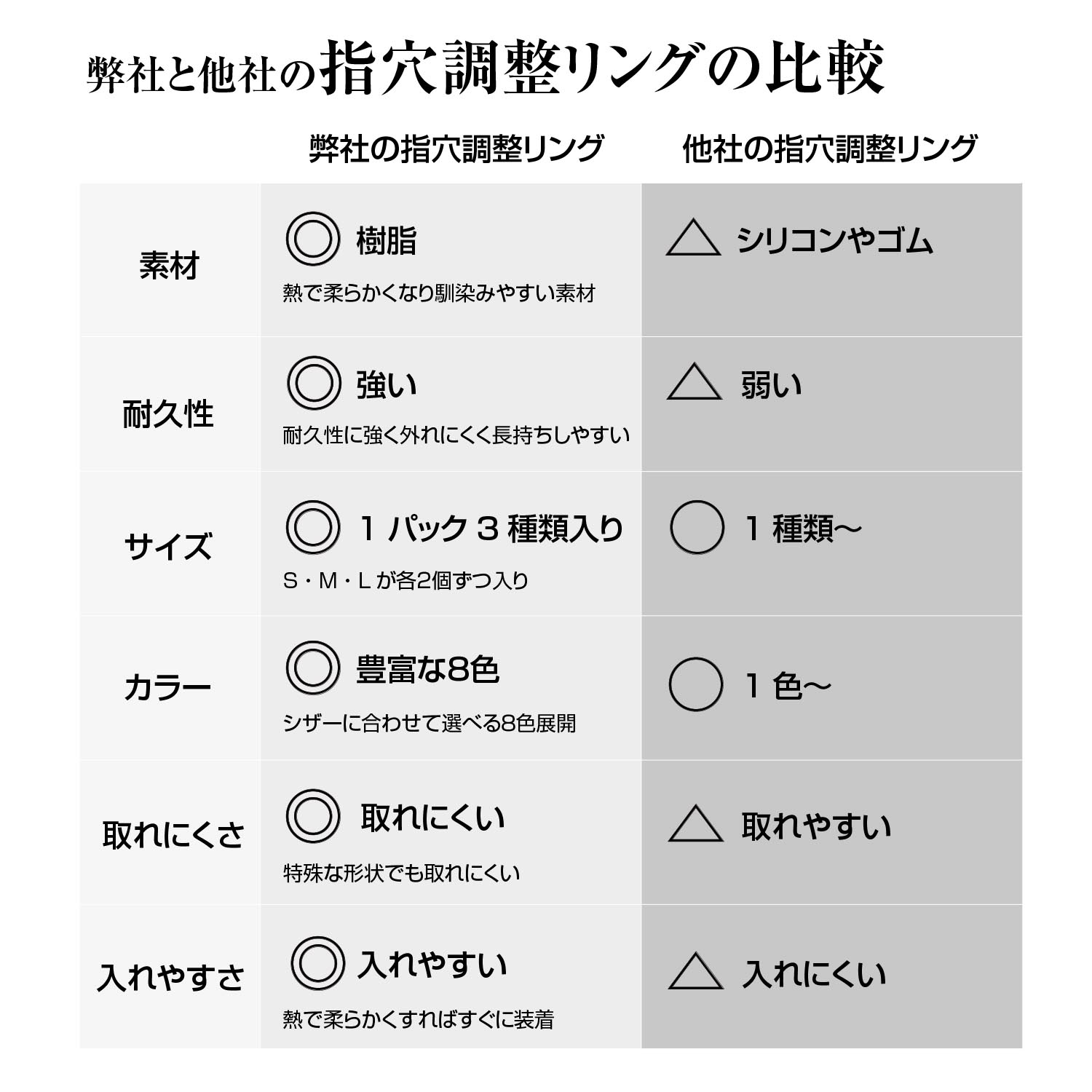 【メール便可】DEEDS指穴調整用リングAピーチ/美容師はさみシザーセニングシザーリング