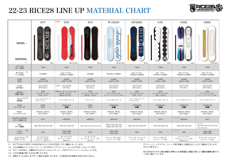 注目の ライス28 150 RT8リミテッド 21/22 150 LTD - htii.edu.kz