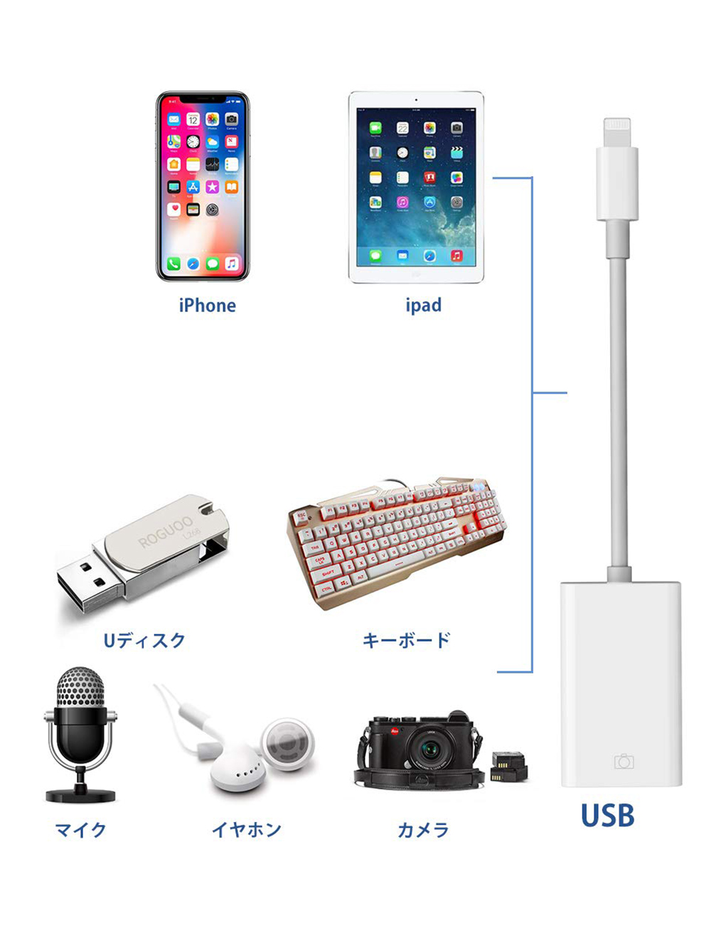 直送商品 iPhone iPad USB 変換アダプタ カメラ OTG機能 写真伝送