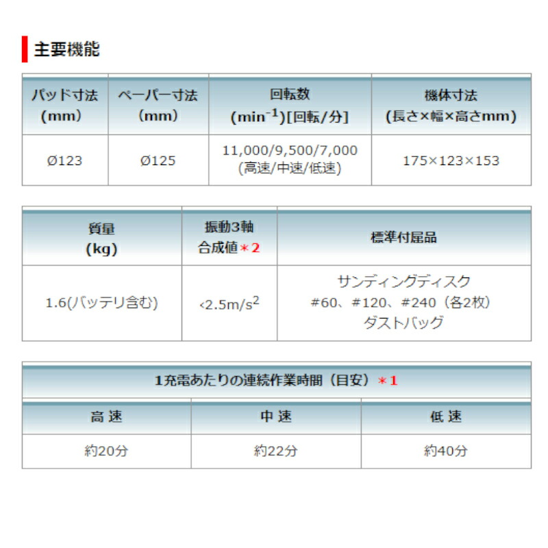 市場 マキタ 18V BO180DZ 充電式ランダムオービットサンダ