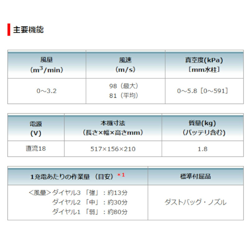 あす楽対応(2020年モデル)マキタ充電式ブロワ(集じん機能付き)UB185DRF18V(3.0Ah)フルセット品(本体・バッテリBL1830B・充電器付き)