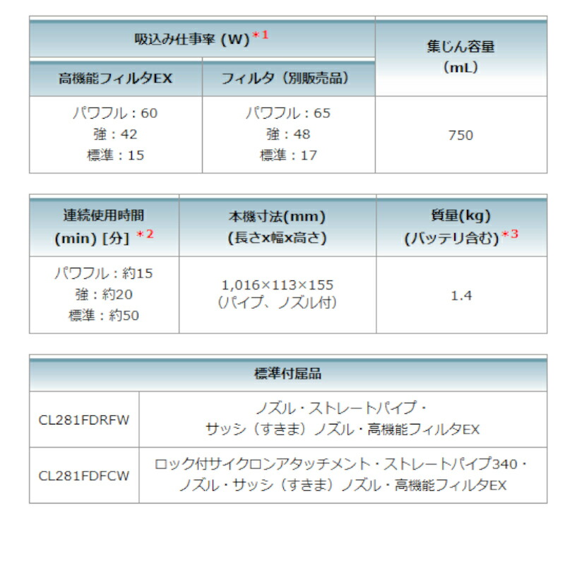 75％以上節約 マキタ CL281FDZC 充電式クリーナー 青 掃除機 カプセル式 ワンタッチスイッチ ロック付サイクロンアタッチメント付 18V  本体のみ コードレス www.maxmcdonough.com