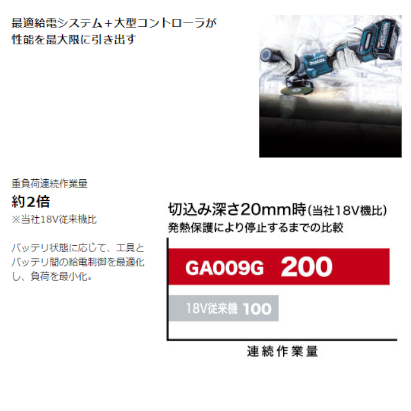 マキタ GA010GRDX 125mm充電式ディスクグラインダ(パドルスイッチ＋