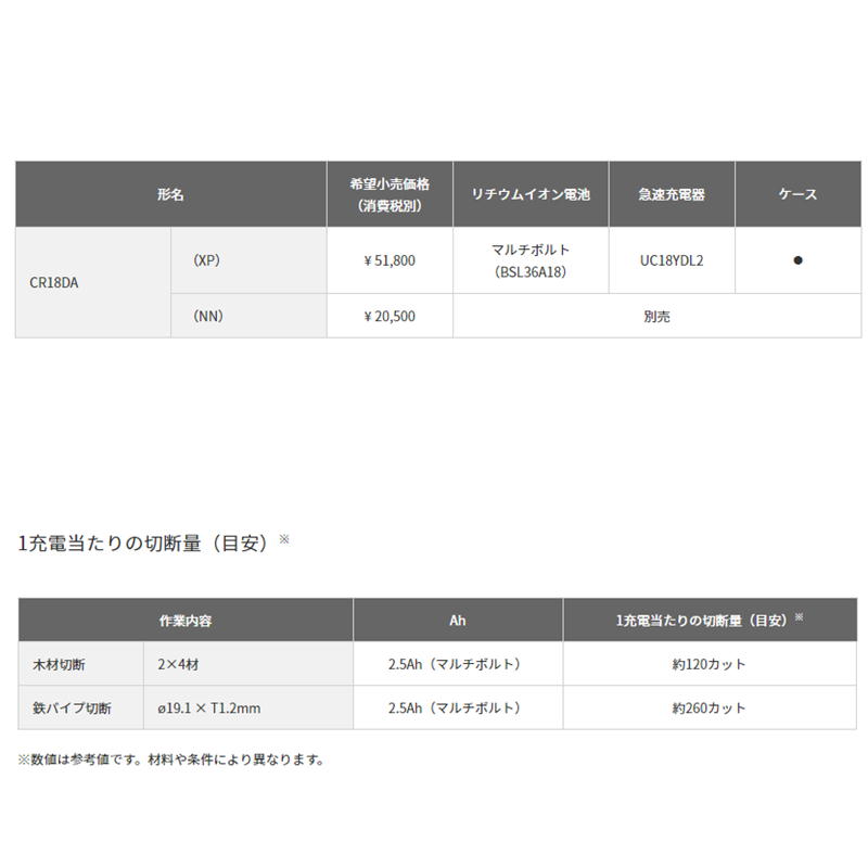 HiKOKI ハイコーキ 18V CR18DA NN コードレスセーバソー レシプロソー 充電式 旧日立工機 本体のみ 【スーパーセール】 旧日立工機