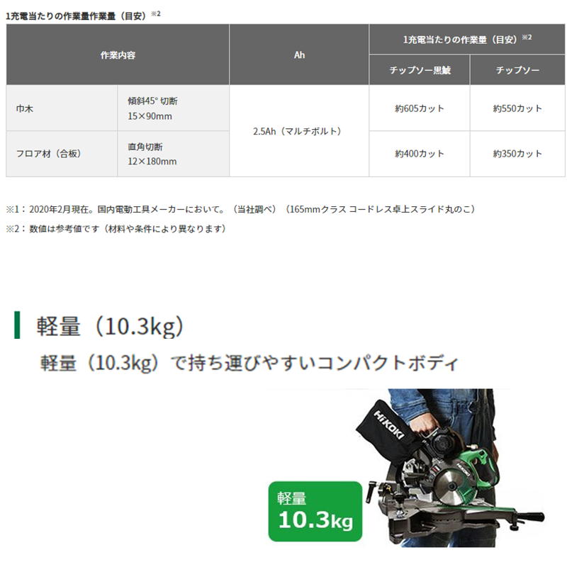 セール特価 HiKOKI ハイコーキ 旧日立工機 C3606DRB K NN 165mmコードレス卓上スライド丸のこ 両傾斜 マルチボルト36V  本体のみ 充電式 www.dexion.com.au