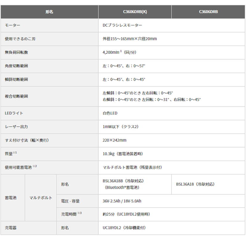 セール特価 HiKOKI ハイコーキ 旧日立工機 C3606DRB K NN 165mmコードレス卓上スライド丸のこ 両傾斜 マルチボルト36V  本体のみ 充電式 www.dexion.com.au