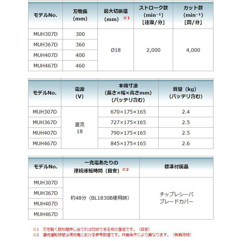 注目ショップ マキタ MUH307DZ 300mm充電式生垣バリカン 18V 本体のみ バッテリ 充電器別売 コードレス fucoa.cl