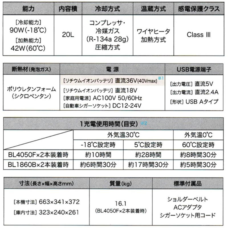 市場 マキタ 18V CW001GZ 充電式保冷温庫 車載用ポータブル冷蔵庫 40V対応 ブルー