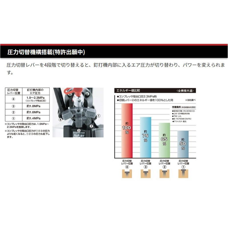 62％以上節約 マックス HN-75N4 D -R 高圧用75mm釘打機 スーパーネイラ