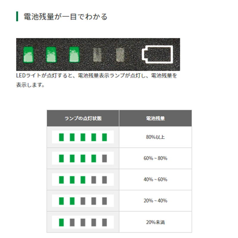 HiKOKI(ハイコーキ) UB18DD(NN) コードレスワークライト 18V 緑