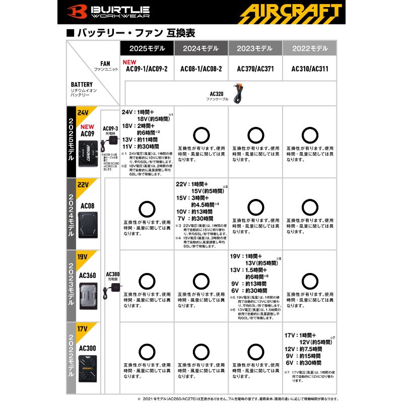 BURTLE(バートル)AC09-1ファンユニットセット35ブラック(バッテリ別売・ファンケーブル付き)【エアークラフト2024年モデル空調ファン付きウェア】◆