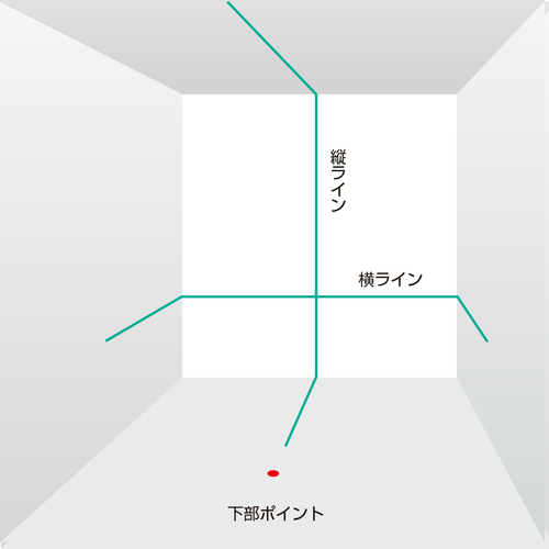 タジマ立案 青味翠レーザ墨出し容れもの Zerob Tyz 縦1路線 御許110度平面的道塗 大地墨 主上蓄電池手あい Daemlu Cl